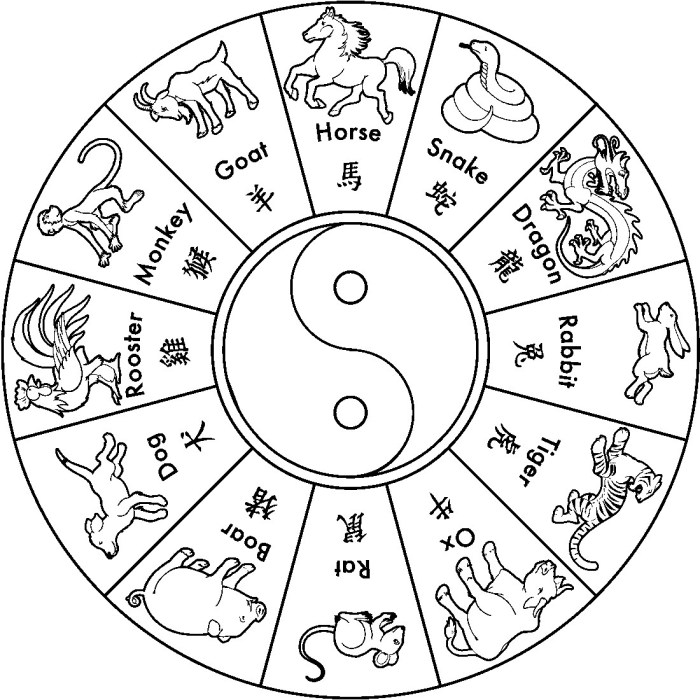 Chinese zodiac animal coloring pages